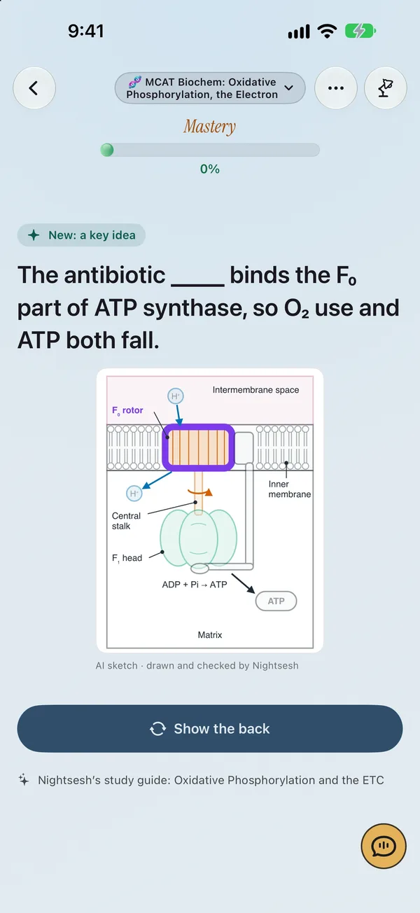 The front of a flash card in MCAT Biochem, Light mode: The antibiotic blank binds the F0 part of ATP synthase, so O2 use and ATP both fall. A drawn ATP synthase has its F0 rotor outlined, with Show the back below.